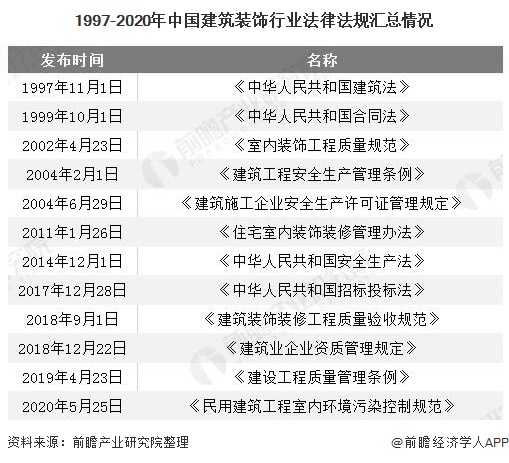 2020年中国建筑装饰行业发展现状分析 住宅装修业务发展势头强劲(图1)