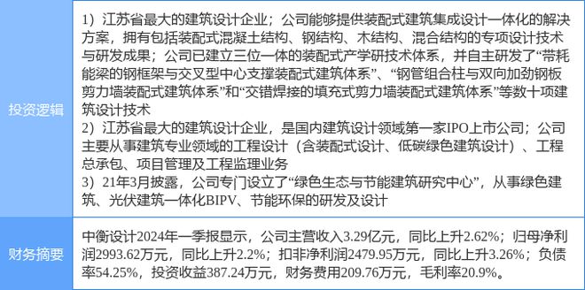 4月25日中衡设计涨停分析：装修装饰BIPV概念装配式建筑概念热股(图2)