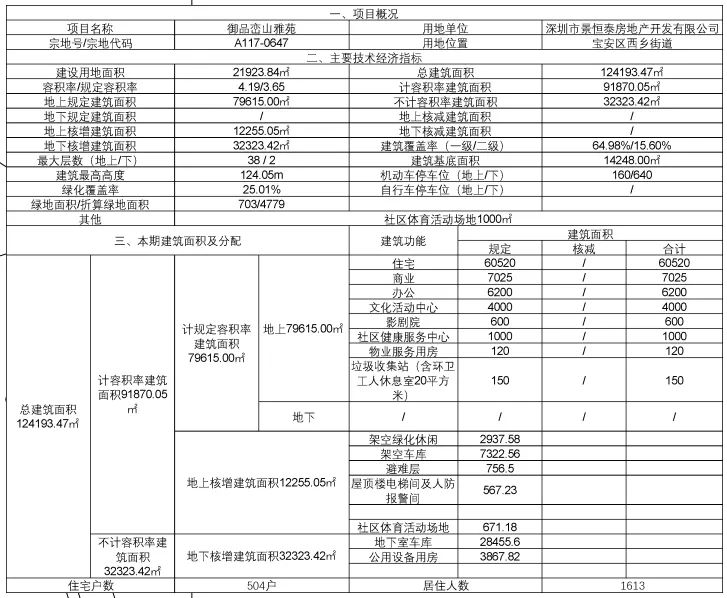 历时18年、停工近10年！宝安这个旧改终于复活了！预计今年开卖(图4)